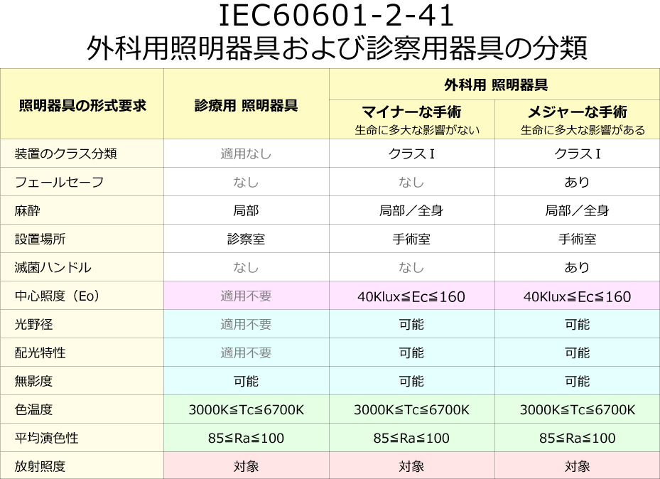 IEC60601-2-41